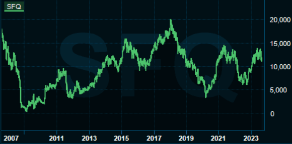 placera-redaktionellt-2021-2023-SAFchart.png