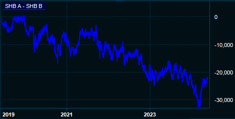 placera-redaktionellt-2021-2023-SHB spread.PNG