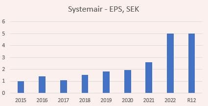 placera-redaktionellt-2021-2023-SSMEPS.JPG