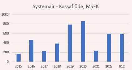 placera-redaktionellt-2021-2023-SSMKASSA.JPG