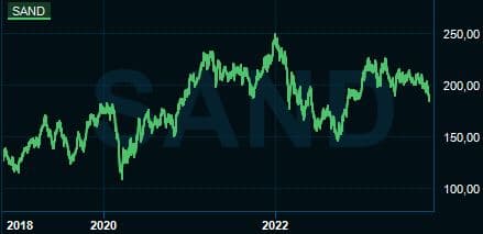 placera-redaktionellt-2021-2023-Sandkurs.JPG