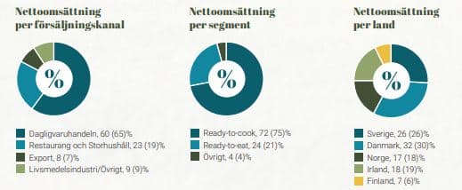 placera-redaktionellt-2021-2023-ScandiAO.JPG