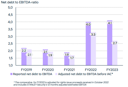 placera-redaktionellt-2021-2023-SecuritasND.PNG