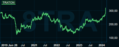 placera-redaktionellt-2021-2023-TratonATH.PNG