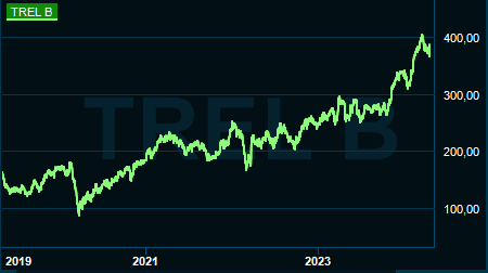 placera-redaktionellt-2021-2023-Trellekurset.PNG