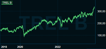 placera-redaktionellt-2021-2023-Trellerekord.PNG