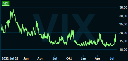 placera-redaktionellt-2021-2023-Vixen.PNG