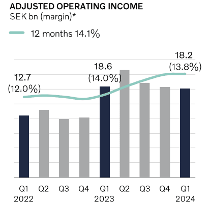 placera-redaktionellt-2021-2023-Volvoebitq1.PNG