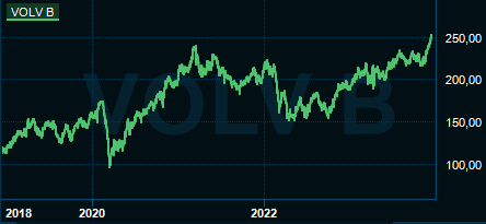 placera-redaktionellt-2021-2023-Volvorekord.PNG