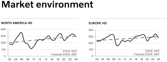 placera-redaktionellt-2021-2023-Volvotrucksestimate.png