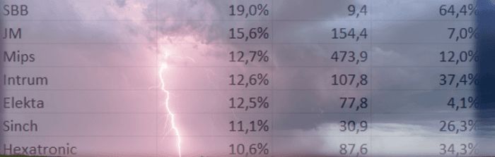 placera-redaktionellt-2021-2023-blankningar.png