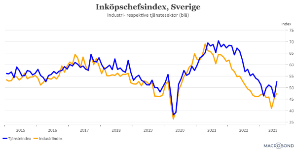 placera-redaktionellt-2021-2023-inköpschefsindexSWE (002).png