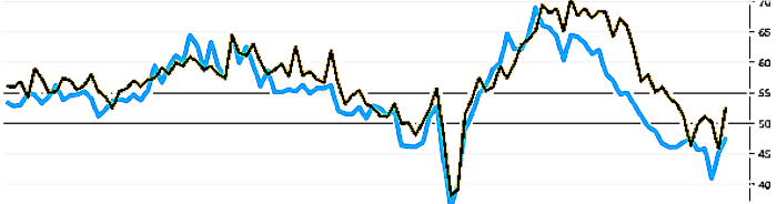 placera-redaktionellt-2021-2023-inköpschefsindexSWE700 (002).png