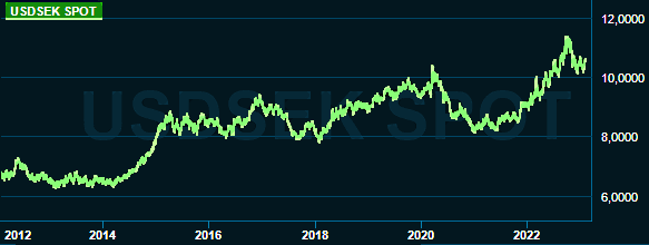 placera-redaktionellt-2021-20230208 Dollar lång (003).PNG