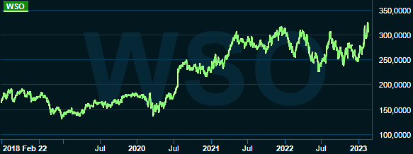 placera-redaktionellt-2021-20230223WSO.PNG