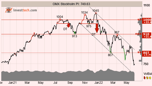 placera-redaktionellt-2021-210222TAOMX.png