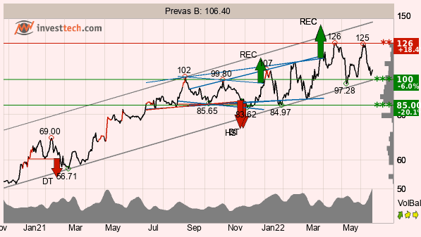 placera-redaktionellt-2021-210222TAOMX2.png