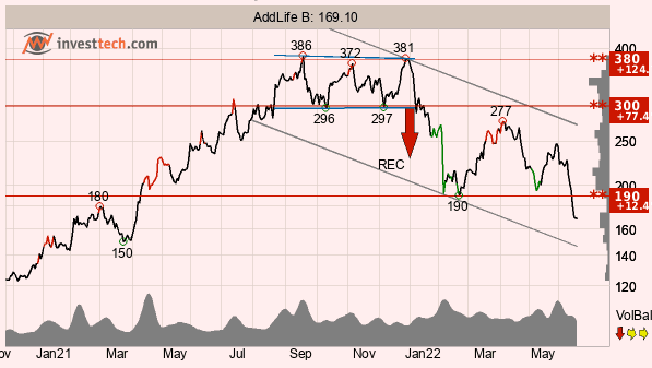 placera-redaktionellt-2021-210222TAOMX4.png
