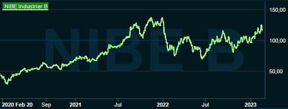 placera-redaktionellt-2021-210223nibegraf.png