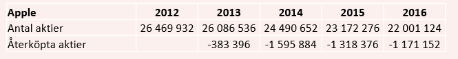 placera-redaktionellt-2021-210922Apple4a.PNG