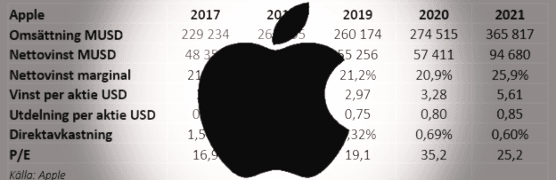 placera-redaktionellt-2021-210922Applelöp.png