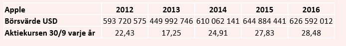 placera-redaktionellt-2021-210922apple2a.PNG