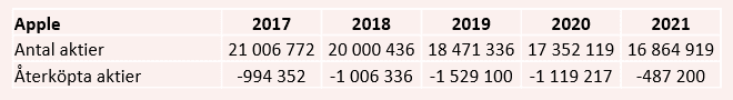 placera-redaktionellt-2021-210922apple4b.PNG