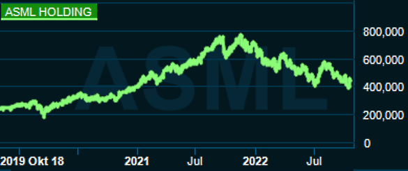 placera-redaktionellt-2021-211022asmlgraf.png