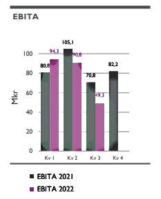 placera-redaktionellt-2021-211222fmmattsson.png