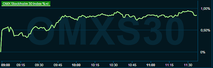 placera-redaktionellt-2021-211222omx1000.png