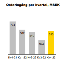 placera-redaktionellt-2021-220223Engconorder.png