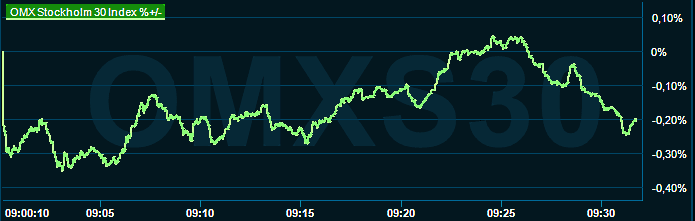 placera-redaktionellt-2021-220322omx0930.png