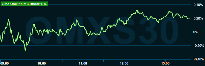 placera-redaktionellt-2021-220323omx1330.png