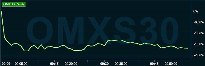 placera-redaktionellt-2021-220622omx1000.png