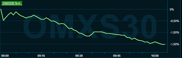 placera-redaktionellt-2021-220822omx1000.png