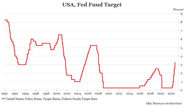 placera-redaktionellt-2021-220922fedfundTarget (002).png