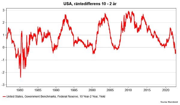 placera-redaktionellt-2021-220922yield2-10 (002).png