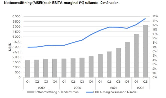 placera-redaktionellt-2021-220929 - htroebita.jpg
