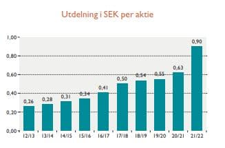 placera-redaktionellt-2021-221004 - utdelningsvoldb.JPG