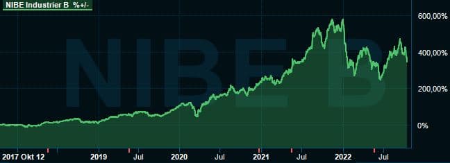placera-redaktionellt-2021-221013 - Nibe.JPG