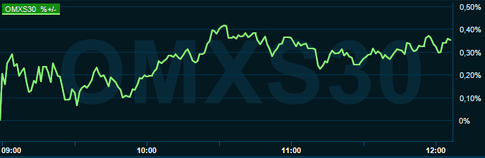 placera-redaktionellt-2021-221121omx1200.PNG