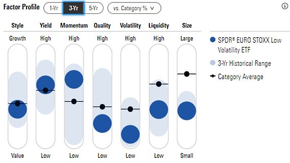 placera-redaktionellt-2021-230223factorprofile.png