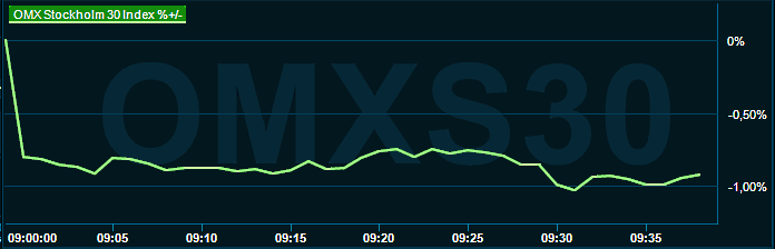 placera-redaktionellt-2021-230323omx1000.png