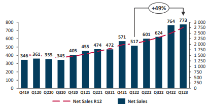 placera-redaktionellt-2021-230418HMSEBIT.png