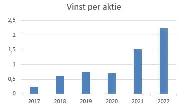 placera-redaktionellt-2021-230426VPANCAB.JPG
