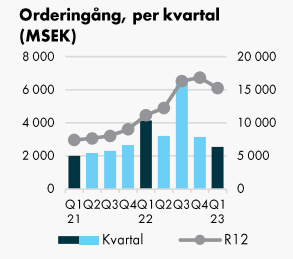 placera-redaktionellt-2021-230502muntersorder.png
