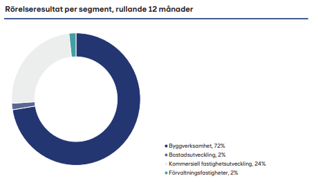 placera-redaktionellt-2021-230515rörelseskabben.png