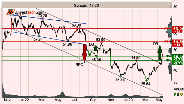 placera-redaktionellt-2021-230523TASynsam.png