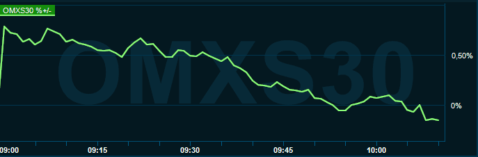 placera-redaktionellt-2021-230821omx1000.PNG
