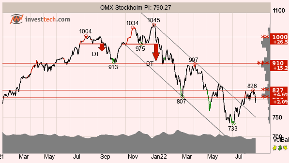 placera-redaktionellt-2021-230822omxTA.png